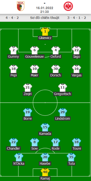 ĐỘI HÌNH RA SÂN trận Augsburg vs Eintracht Frankfurt
