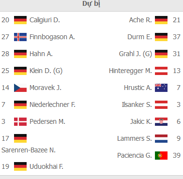 ĐỘI HÌNH RA SÂN trận Augsburg vs Eintracht Frankfurt