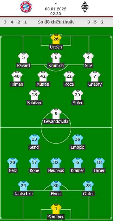 ĐỘI HÌNH RA SÂN trận  Bayern Munich vs Monchengladbach