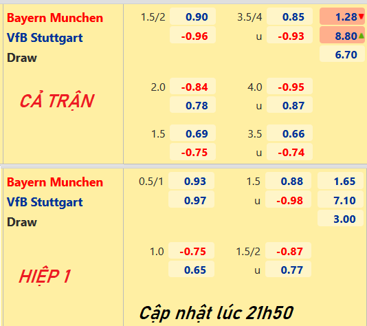 CHỐT KÈO trực tiếp trận Bayern Munich vs Stuttgart, 22h30 ngày 08/05: VĐQG Đức