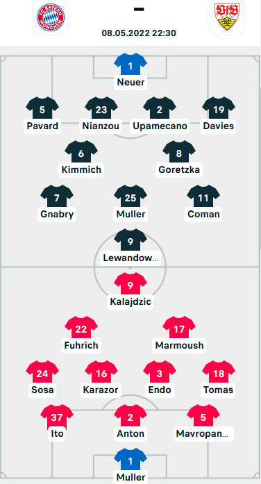 ĐỘI HÌNH RA SÂN trận Bayern Munich vs Stuttgart, 22h30 ngày 08/05: VĐQG Đức
