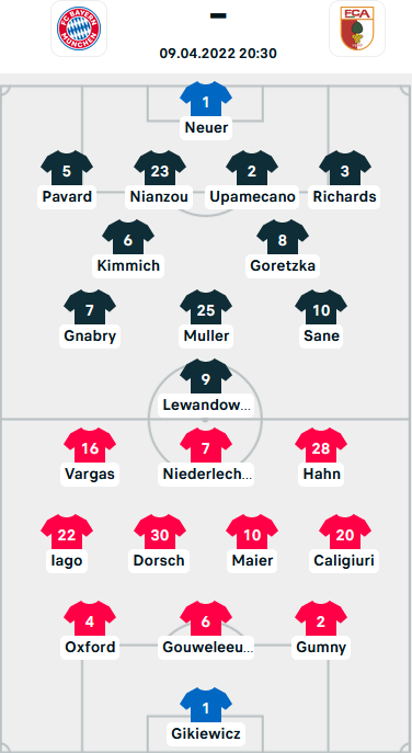 ĐỘI HÌNH RA SÂN trận Bayern Munich vs Augsburg