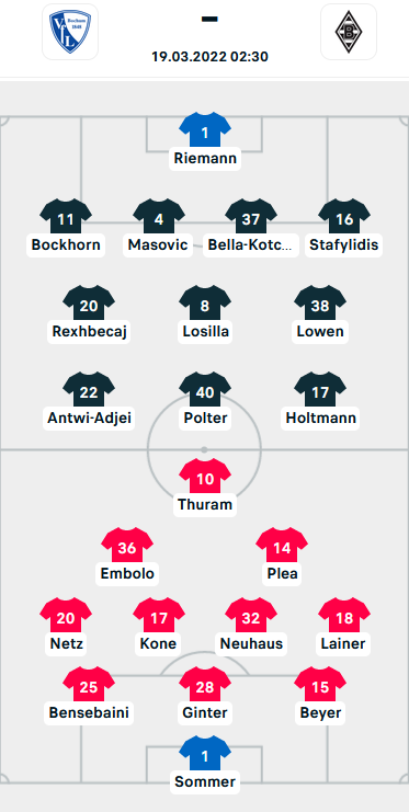 ĐỘI HÌNH RA SÂN trận Bochum vs Monchengladbach