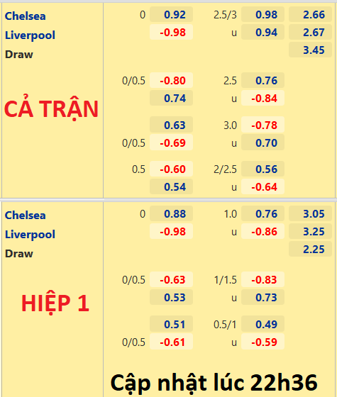CHỐT KÈO trực tiếp trận Chelsea vs Liverpool