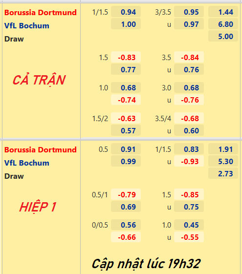 CHỐT KÈO trực tiếp trận Dortmund vs Bochum, 20h30 ngày 30/04: VĐQG Đức