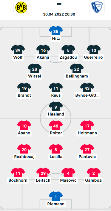 ĐỘI HÌNH RA SÂN trận Dortmund vs Bochum, 20h30 ngày 30/04: VĐQG Đức