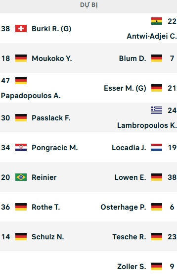 ĐỘI HÌNH RA SÂN trận Dortmund vs Bochum, 20h30 ngày 30/04: VĐQG Đức