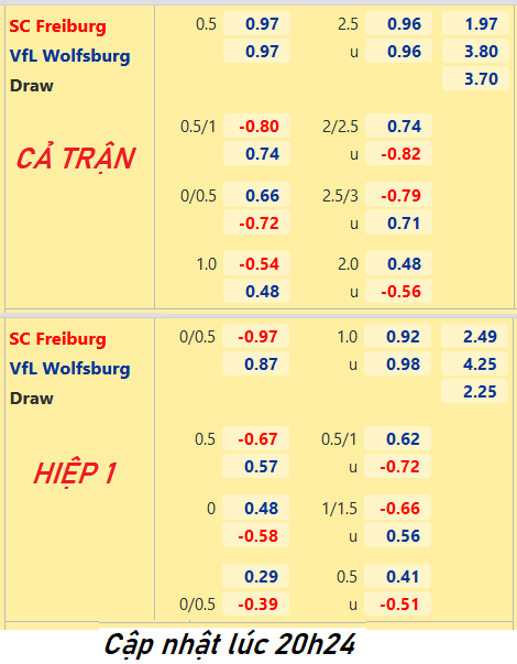 CHỐT KÈO trực tiếp trận Freiburg vs Wolfsburg