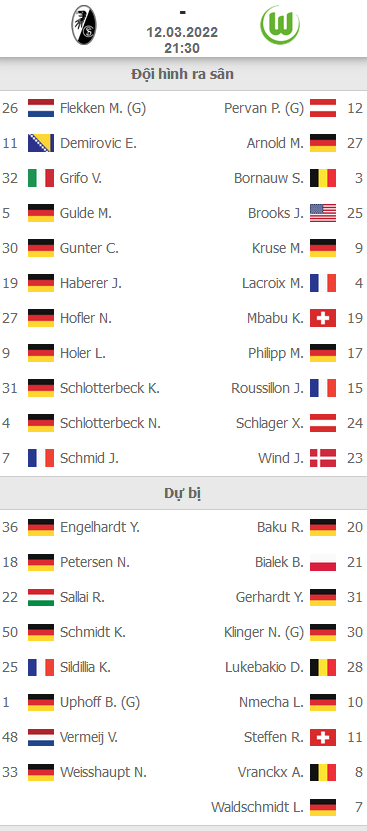 ĐỘI HÌNH RA SÂN trận Freiburg vs Wolfsburg