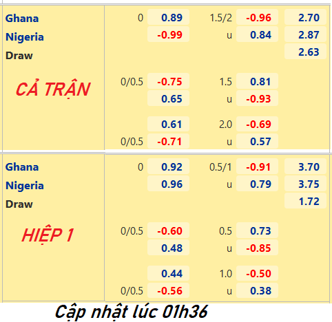 CHỐT KÈO trực tiếp trận Ghana vs Nigeria