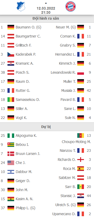 ĐỘI HÌNH RA SÂN trận Hoffenheim vs Bayern Munich