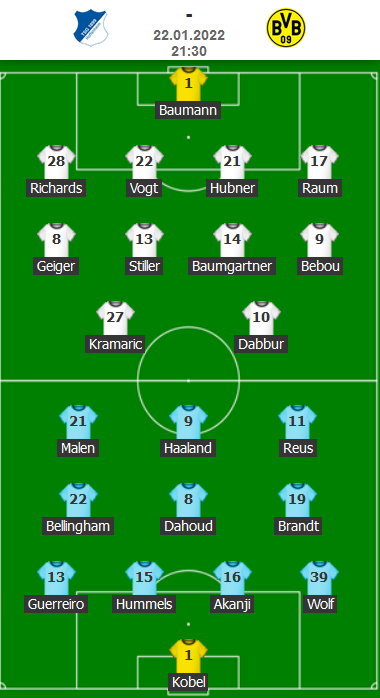 ĐỘI HÌNH RA SÂN trận Hoffenheim vs Dortmund
