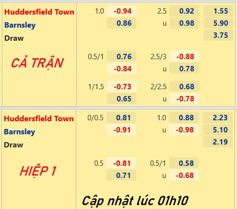 CHỐT KÈO trực tiếp trận Huddersfield vs Barnsley, 01h45 ngày 23/04: Hạng nhất Anh
