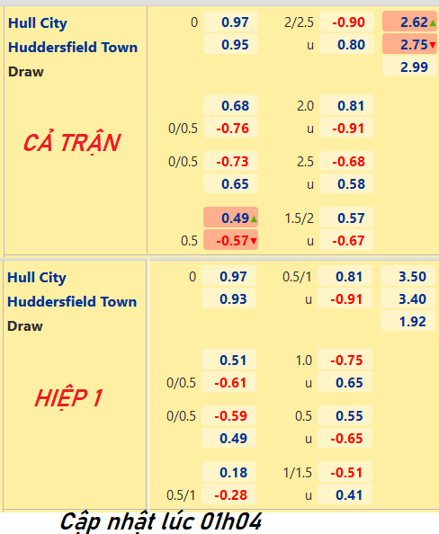 CHỐT KÈO trực tiếp trận Hull City vs Huddersfield