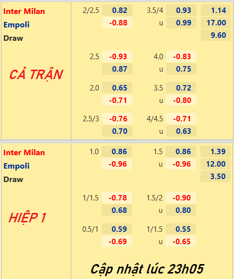 CHỐT KÈO trực tiếp trận Inter Milan vs Empoli, 23h45 ngày 06/5: VĐQG Italia