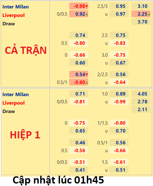 CHỐT KÈO trực tiếp trận Inter Milan vs Liverpool