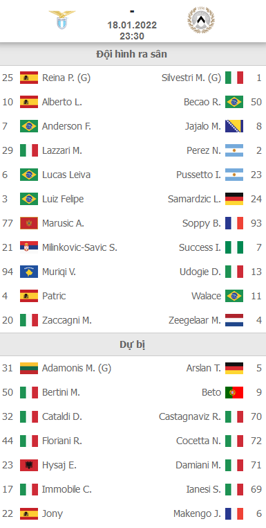 ĐỘI HÌNH RA SÂN trận Lazio vs Udinese