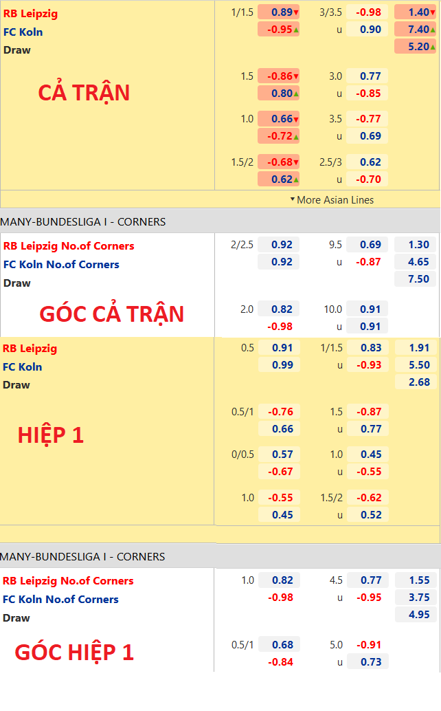 CHỐT KÈO trực tiếp trận RB Leipzig vs FC Koln