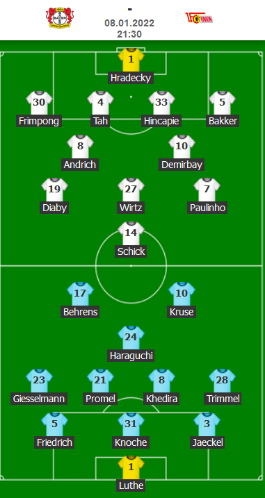 ĐỘI HÌNH RA SÂN trận Leverkusen vs Union Berlin