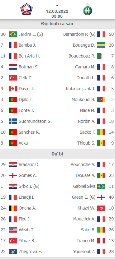 ĐỘI HÌNH RA SÂN trận Lille vs Saint Etienne