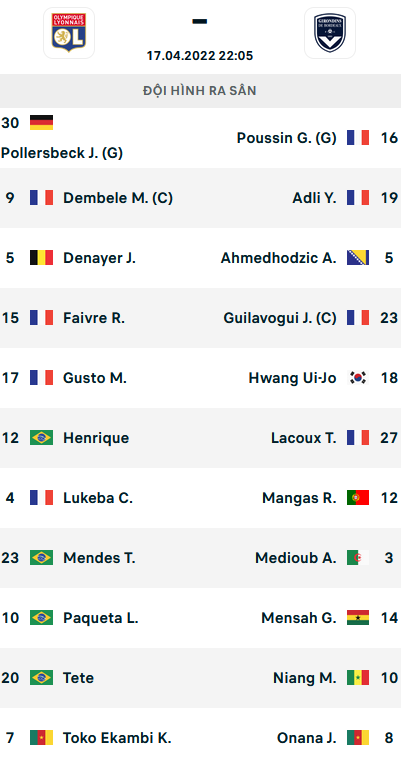 ĐỘI HÌNH RA SÂN trận Lyon vs Bordeaux