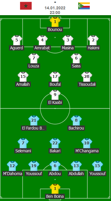 ĐỘI HÌNH RA SÂN trận Morocco vs Comoros