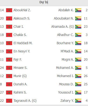 ĐỘI HÌNH RA SÂN trận Morocco vs Comoros