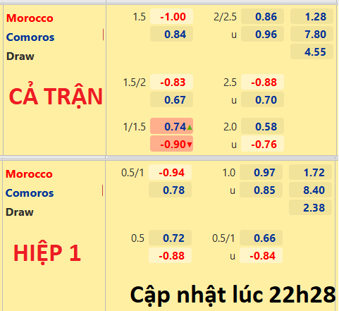 CHỐT KÈO trực tiếp trận Morocco vs Comoros