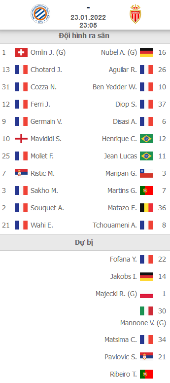 ĐỘI HÌNH RA SÂN trận Montpellier vs Monaco