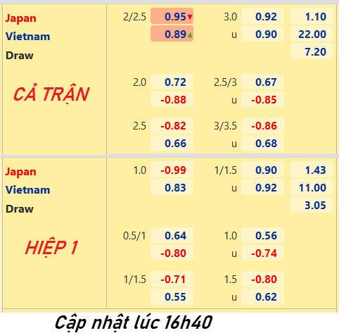 CHỐT KÈO trực tiếp trận Nhật Bản vs Việt Nam