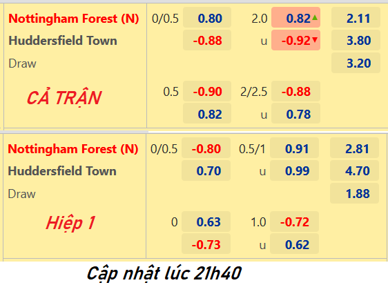 CHỐT KÈO trực tiếp trận Huddersfield vs Nottingham, 22h30 ngày 29/05: Hạng nhất Anh