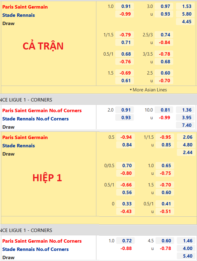 CHỐT KÈO trực tiếp trận PSG vs Rennes