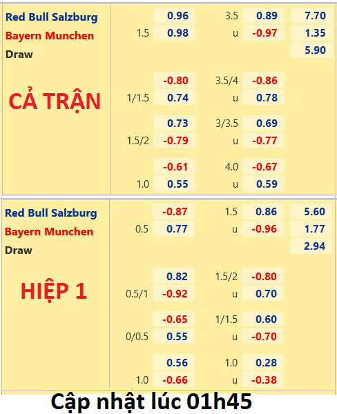 CHỐT KÈO trực tiếp trận RB Salzburg vs Bayern Munich