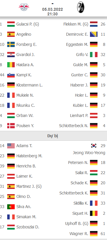 ĐỘI HÌNH RA SÂN trận RB Leipzig vs Freiburg