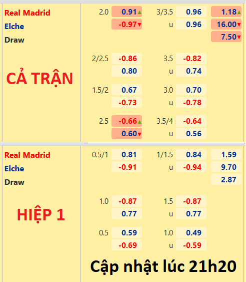 CHỐT KÈO trực tiếp trận Real Madrid vs Elche