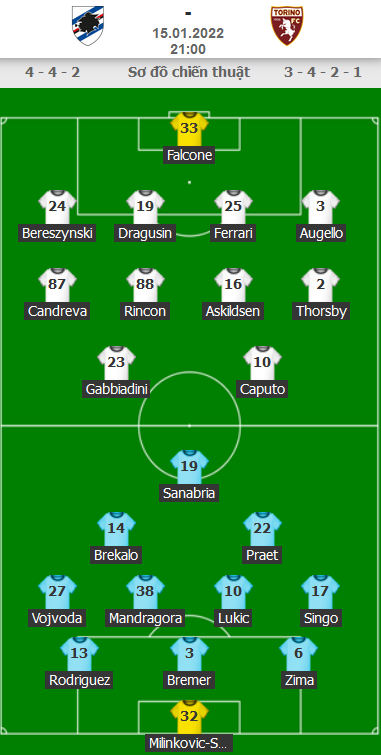 ĐỘI HÌNH RA SÂN trận Sampdoria vs Torino