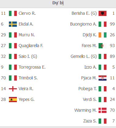 ĐỘI HÌNH RA SÂN trận Sampdoria vs Torino