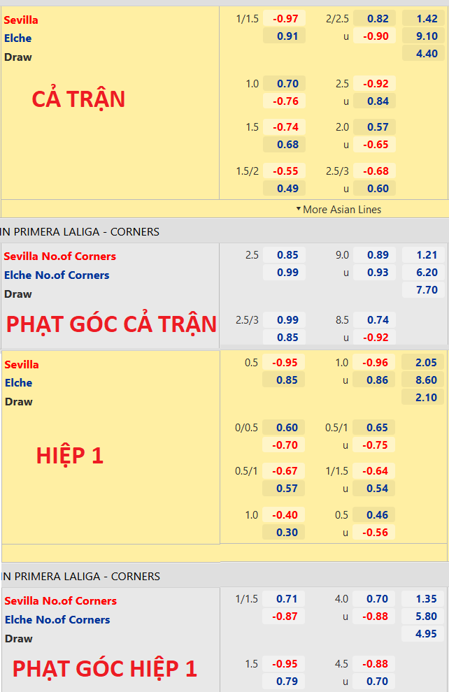 CHỐT KÈO trực tiếp trận Sevilla vs Elche