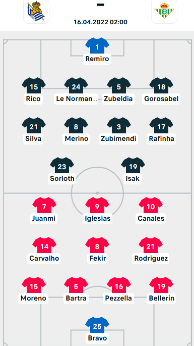 ĐỘI HÌNH RA SÂN trận Sociedad vs Betis