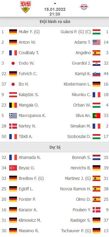 ĐỘI HÌNH RA SÂN trận Stuttgart vs RB Leipzig
