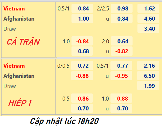 Trung vệ Adriano Schmidt, hậu vệ Nguyễn Văn Vĩ, tiền vệ Trương Văn Thái Quý và Châu Ngọc Quang lần đầu ra mắt đội tuyển Việt Nam. Quang Hải cũng trở lại thi đấu lần đầu kể từ khi rời CLB Hà Nội hôm 12/4. Đình Trọng cũng đá chính trở lại cho Việt Nam kể từ trận thắng Trung Quốc 3-1 ở vòng loại World Cup hôm 1/2. Còn Văn Lâm bắt chính cho đội tuyển kể từ trận gặp Australia tháng 9/2021. Đây cũng là trận đầu trung vệ Đức Chiến đá chính cho Việt Nam.