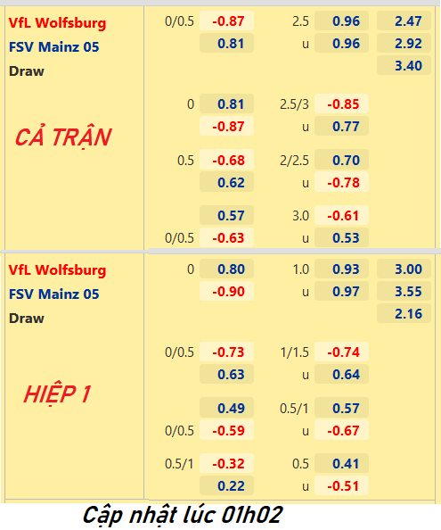 CHỐT KÈO trực tiếp trận Wolfsburg vs Mainz, 01h30 ngày 23/04: VĐQG Đức
