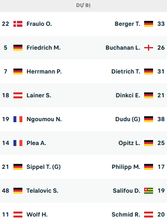 ĐỘI HÌNH RA SÂN trận Monchengladbach vs Bremen, 02h30 ngày 18/03: VĐQG Đức