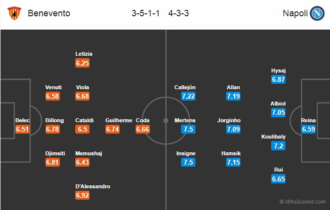 Nhận định Benevento vs Napoli