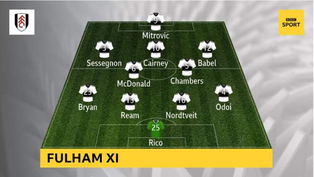 Fulham-Chelsea