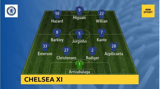 Fulham-Chelsea