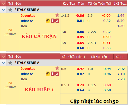 uventus-Udinese