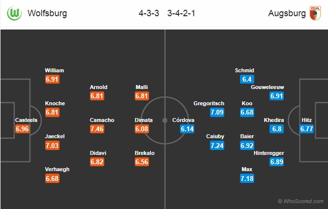 Nhận định Wolfsburg vs Augsburg