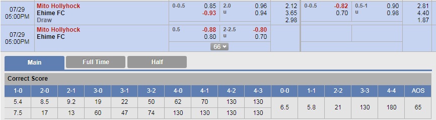Nhận định bóng đá Mito Hollyhock vs Ehime