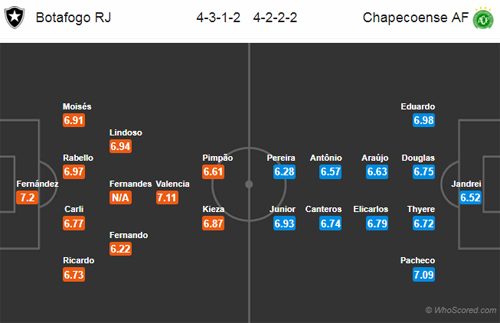 Botafogo-vs-Chapecoense
